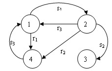 Differential serving method for virtual system competition resources