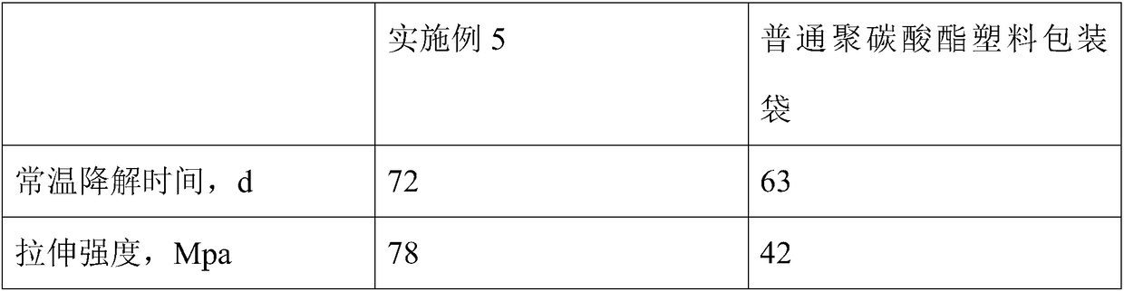 Production method of plastic packaging bag