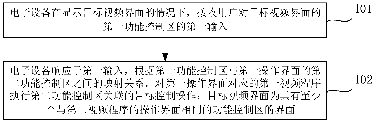 Video program operation control method, electronic equipment and storage medium