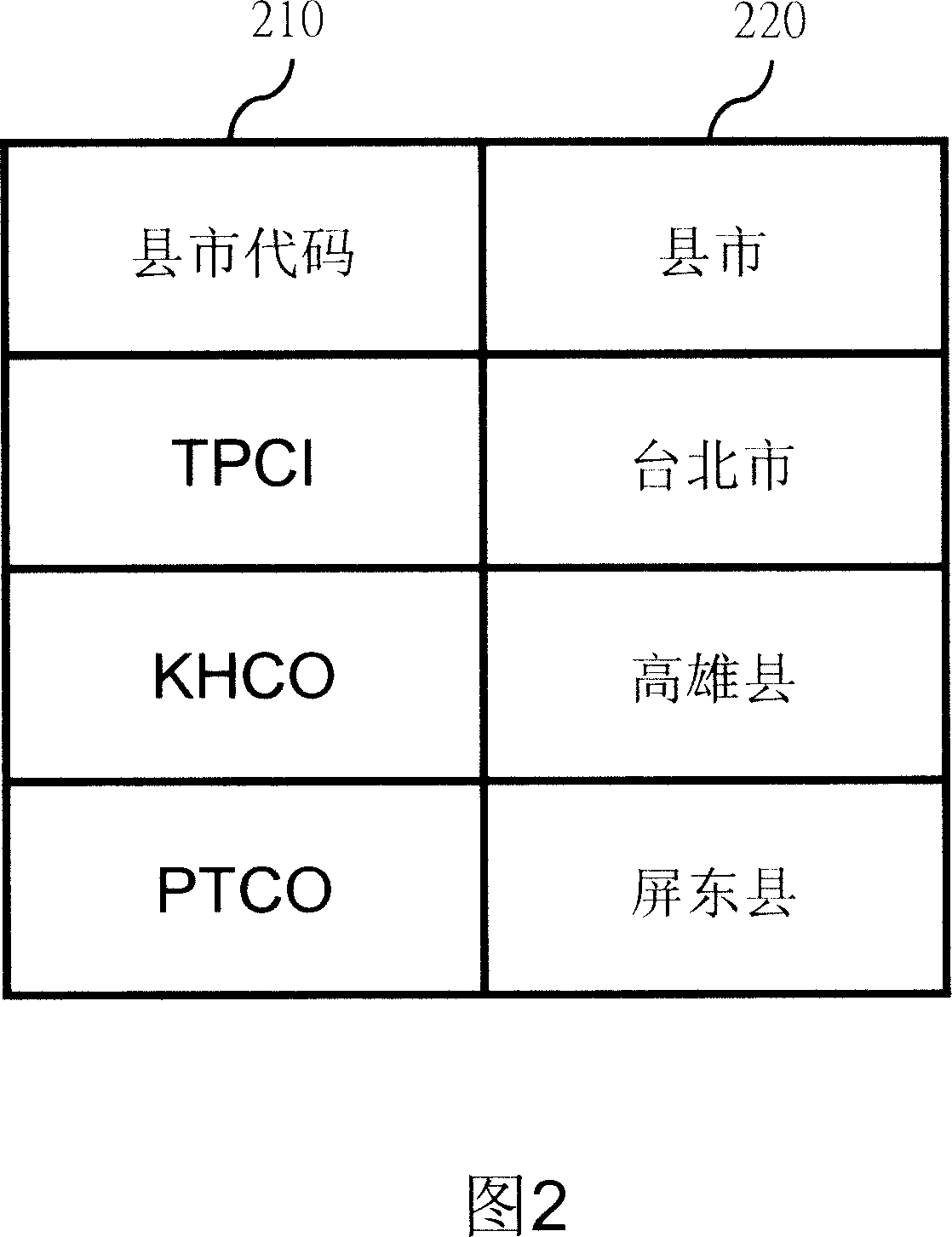 Method of transforming original address date for reducing address memory space with the code