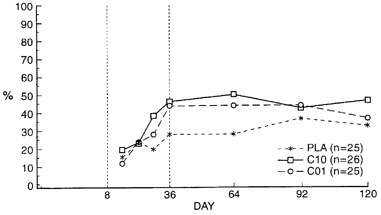 Means for treating prostate hyperplasia and prostate cancer