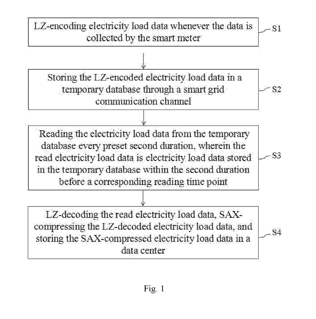 Method and system for compressing data from smart meter