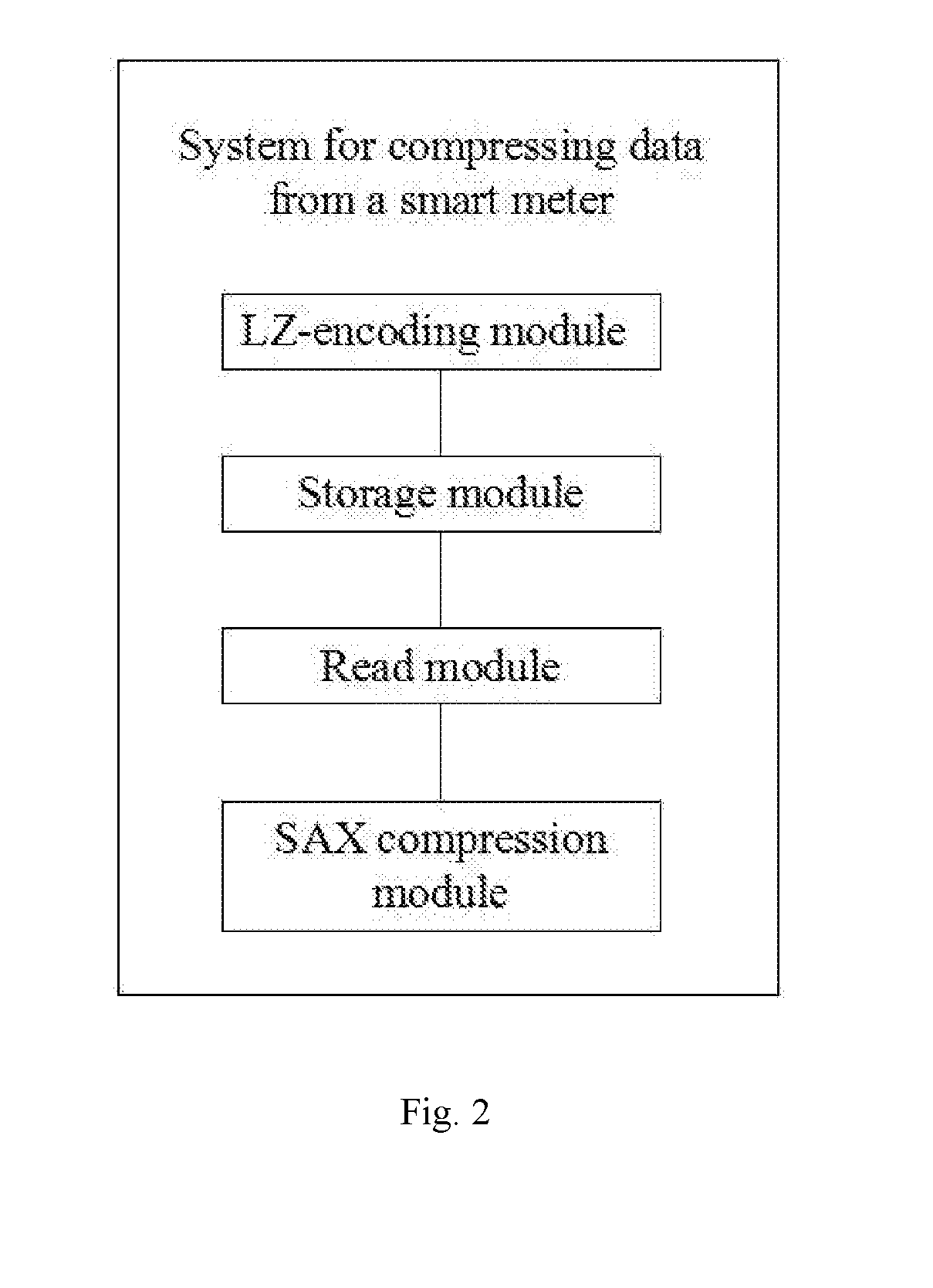 Method and system for compressing data from smart meter