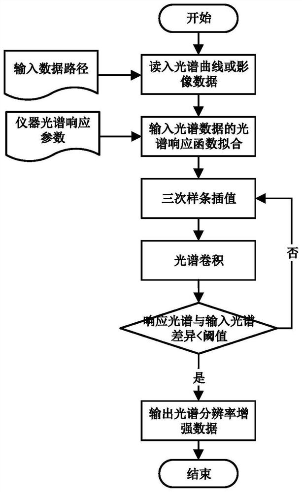 Satellite radiometric calibration method for collaborating crowd source data