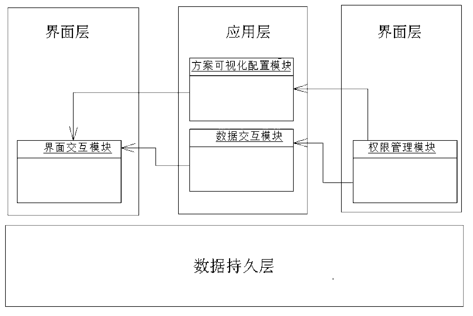 Visualization interactive clinical test and clinical follow-up visit system and method