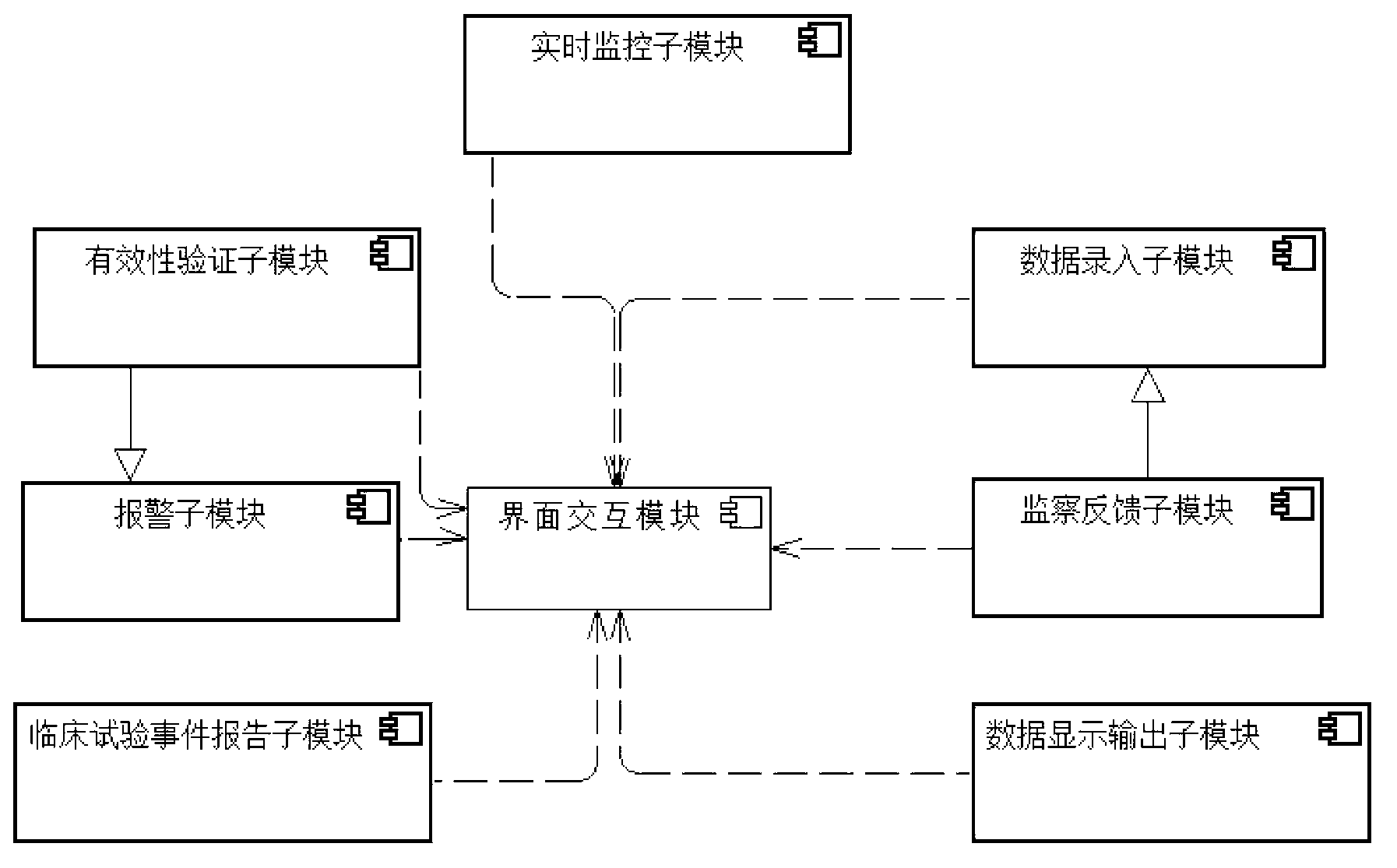 Visualization interactive clinical test and clinical follow-up visit system and method