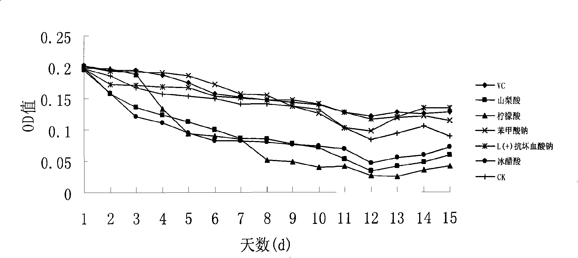 Method for stabilizing beet red pigment of Suaeda salsa