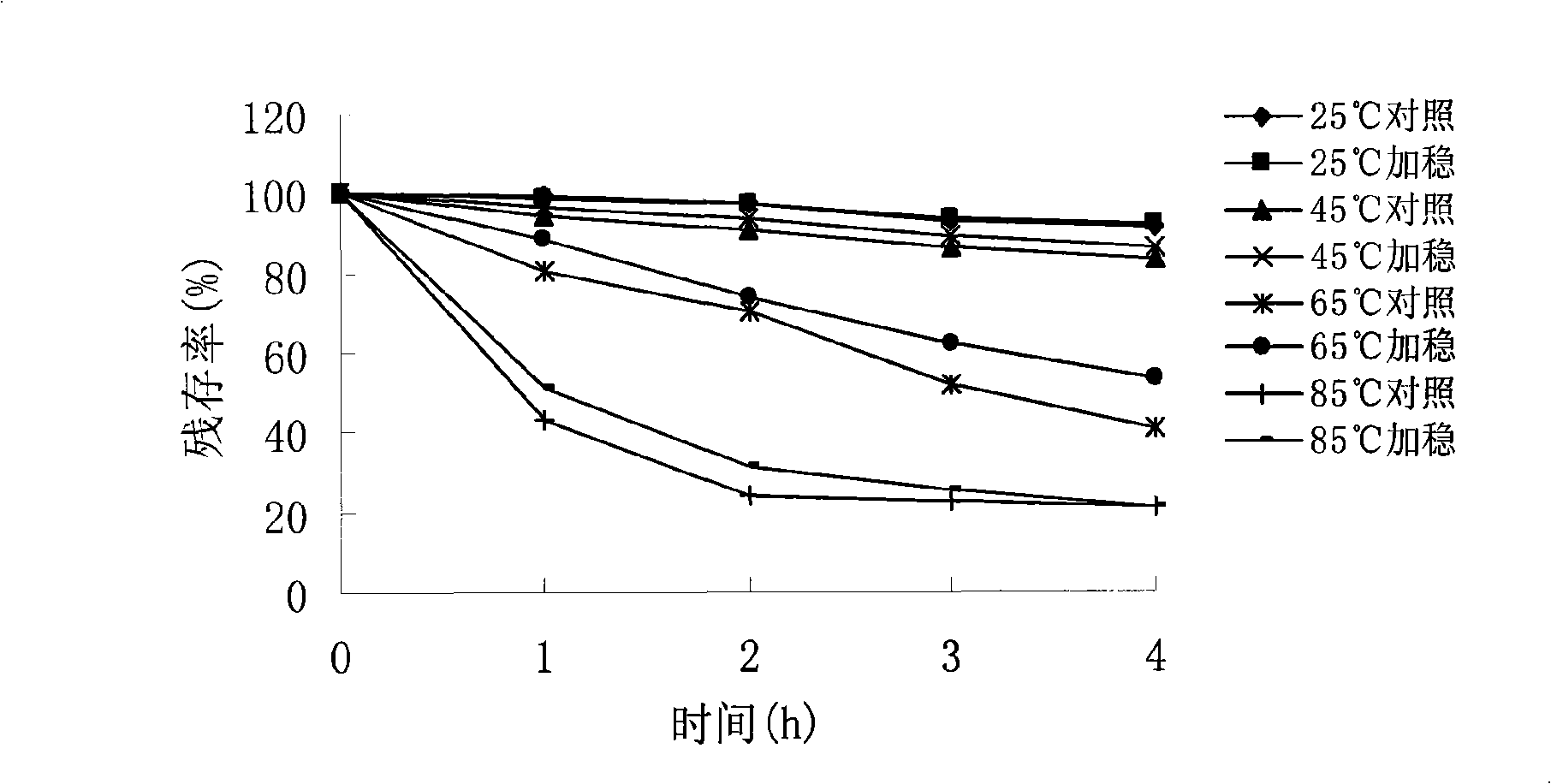 Method for stabilizing beet red pigment of Suaeda salsa