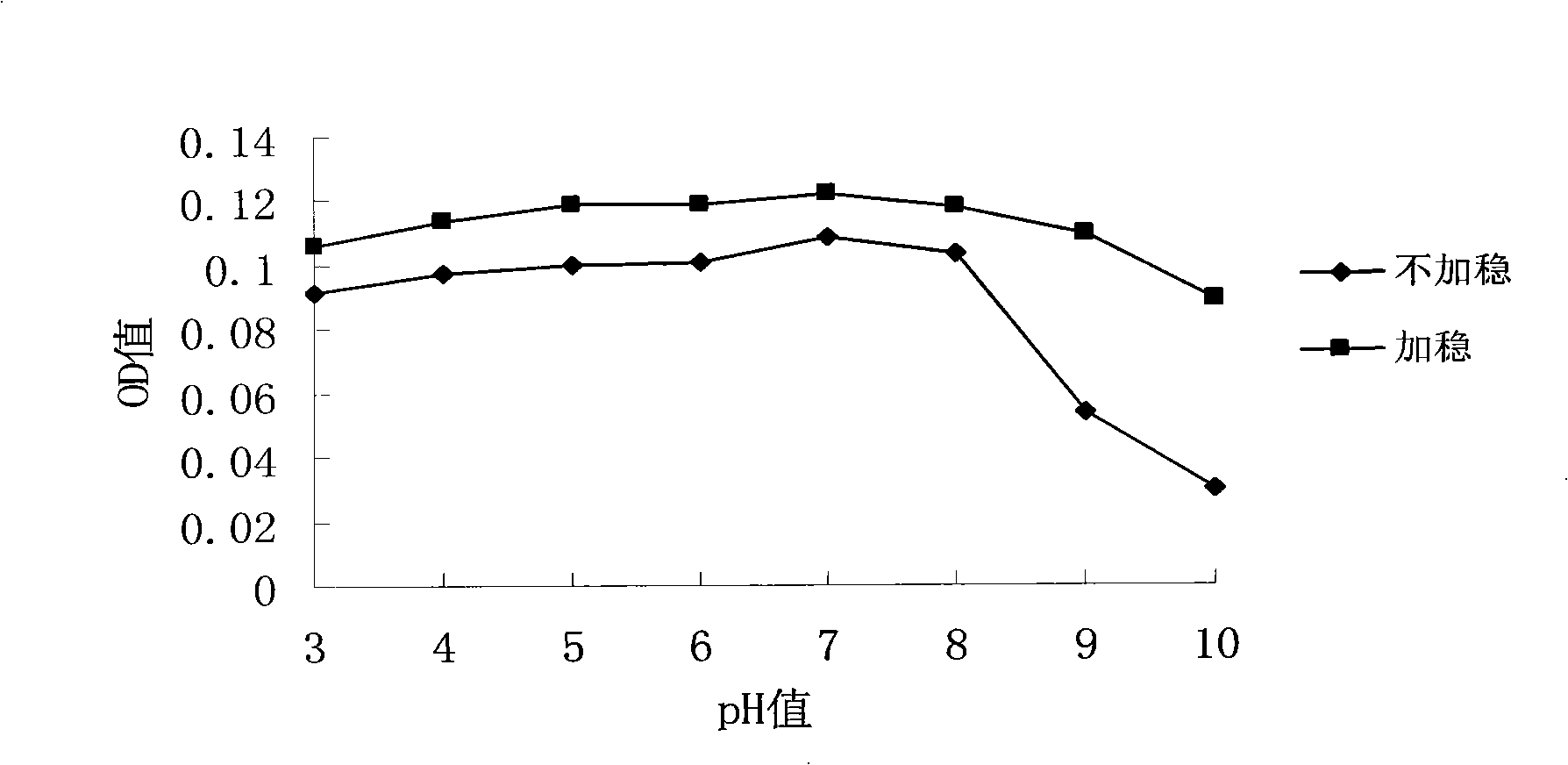 Method for stabilizing beet red pigment of Suaeda salsa