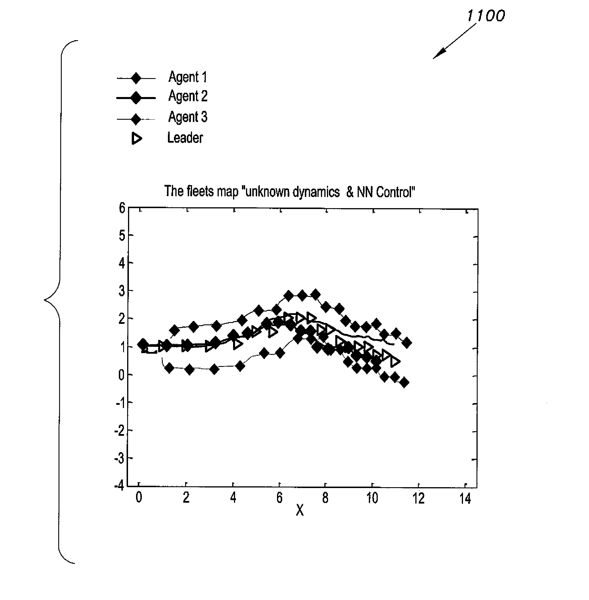 Robotic leader-follower navigation and fleet management control method