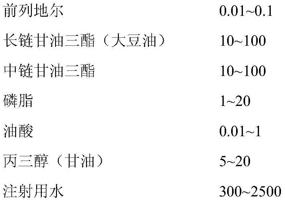 Alprostadil medium-and-long-chain lipid emulsion for injection and preparation method thereof