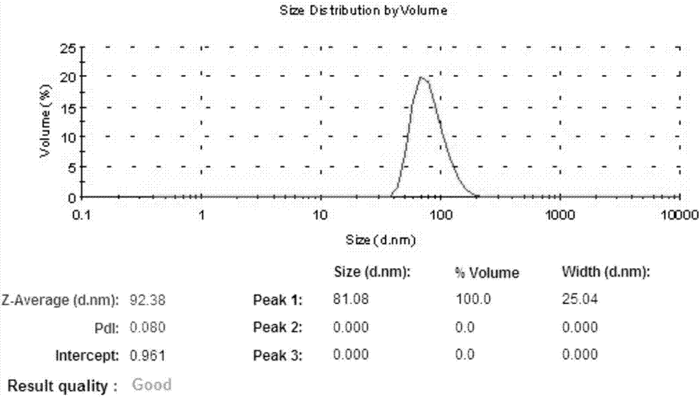 Alprostadil medium-and-long-chain lipid emulsion for injection and preparation method thereof