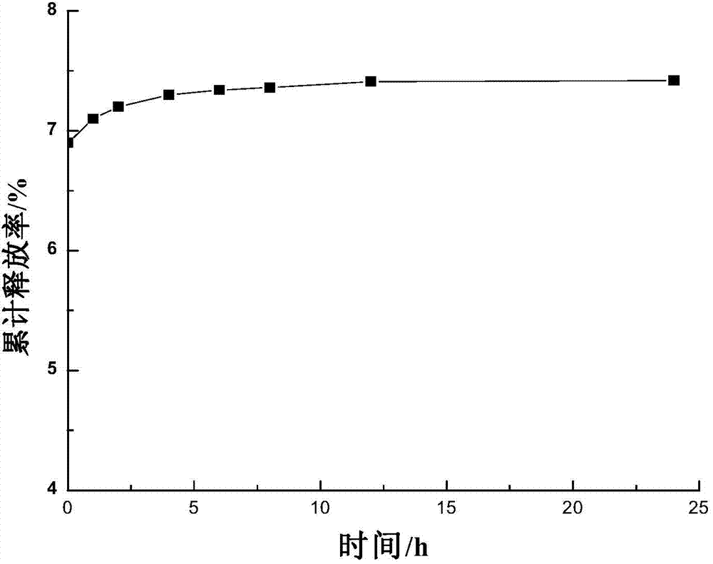 Alprostadil medium-and-long-chain lipid emulsion for injection and preparation method thereof