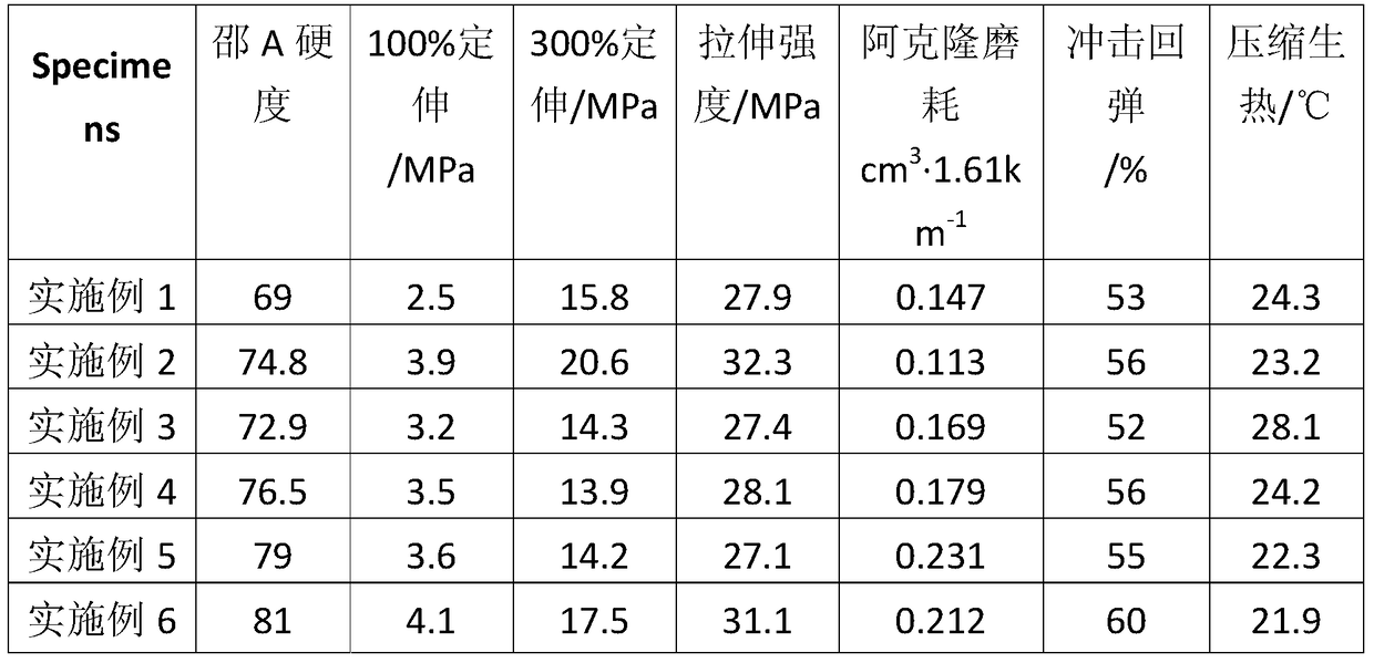 A method for preparing high-filling composite masterbatch by semi-open superheated steam spray drying method