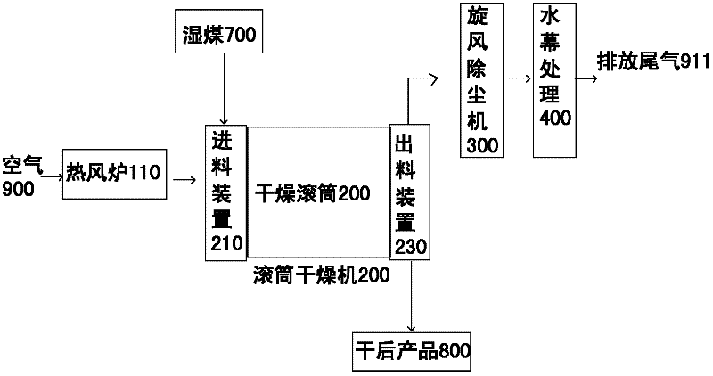 Energy-saving and environment-friendly drying method and device for coal slime and lignite