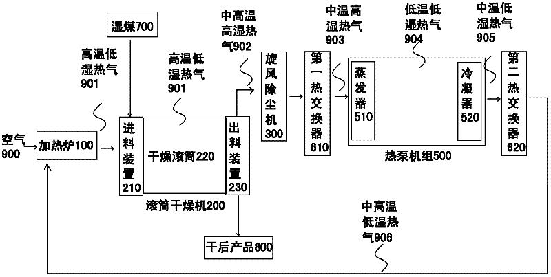 Energy-saving and environment-friendly drying method and device for coal slime and lignite