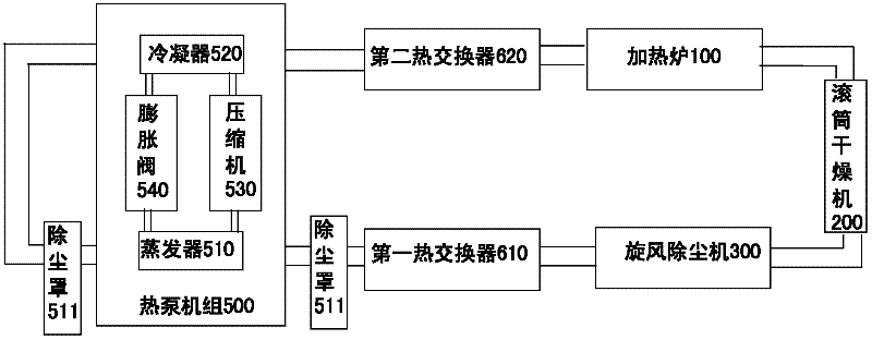 Energy-saving and environment-friendly drying method and device for coal slime and lignite