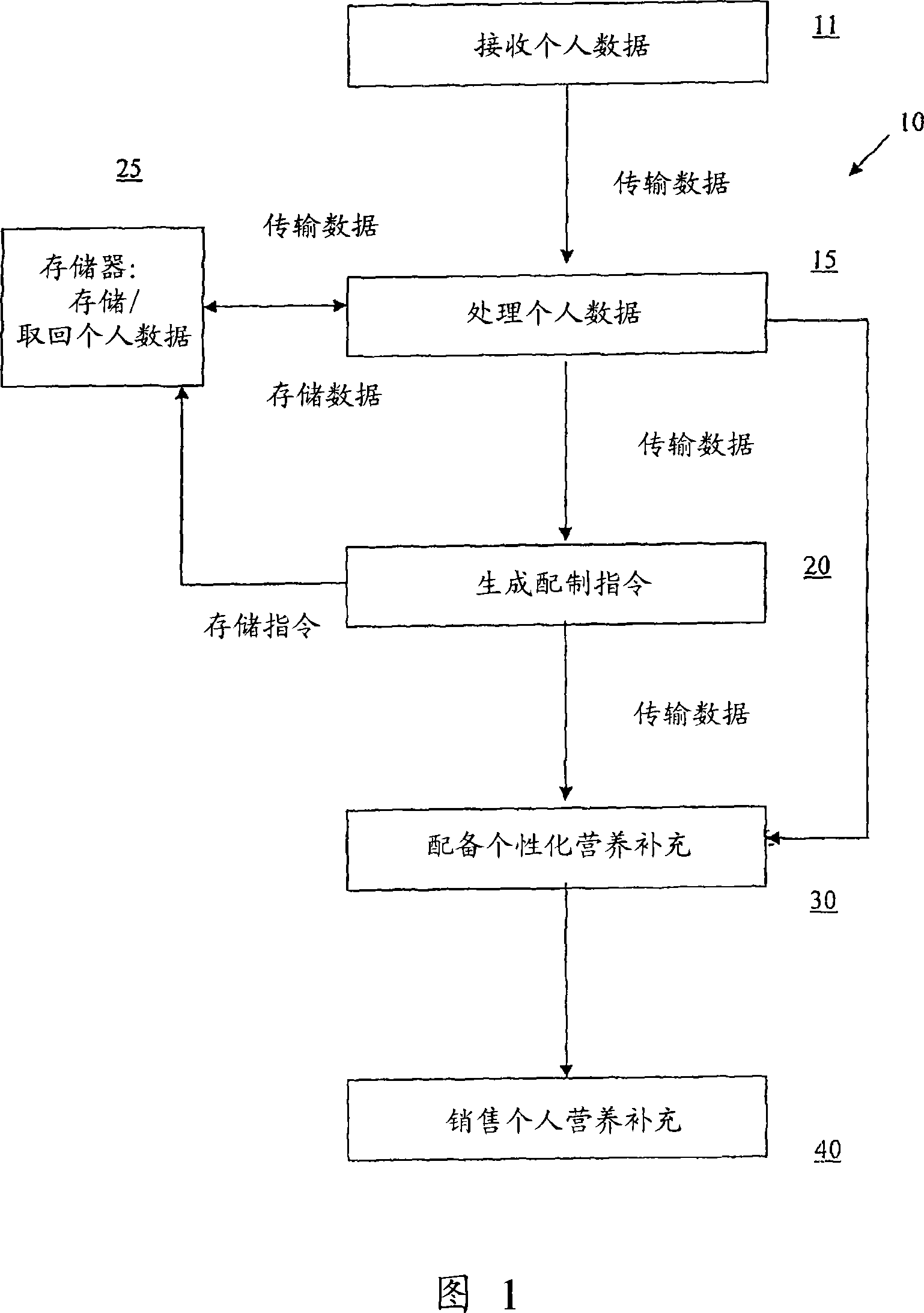 System and method to compound a personalized nutritional supplement