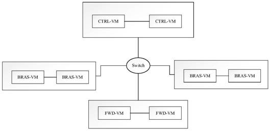 Distributed CP unified deployment method, network equipment and storage medium