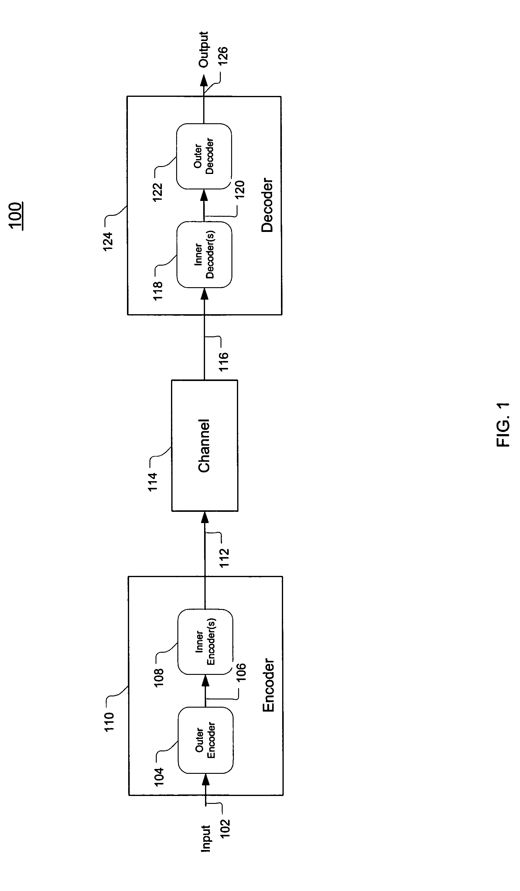 Concatenated iterative and algebraic coding