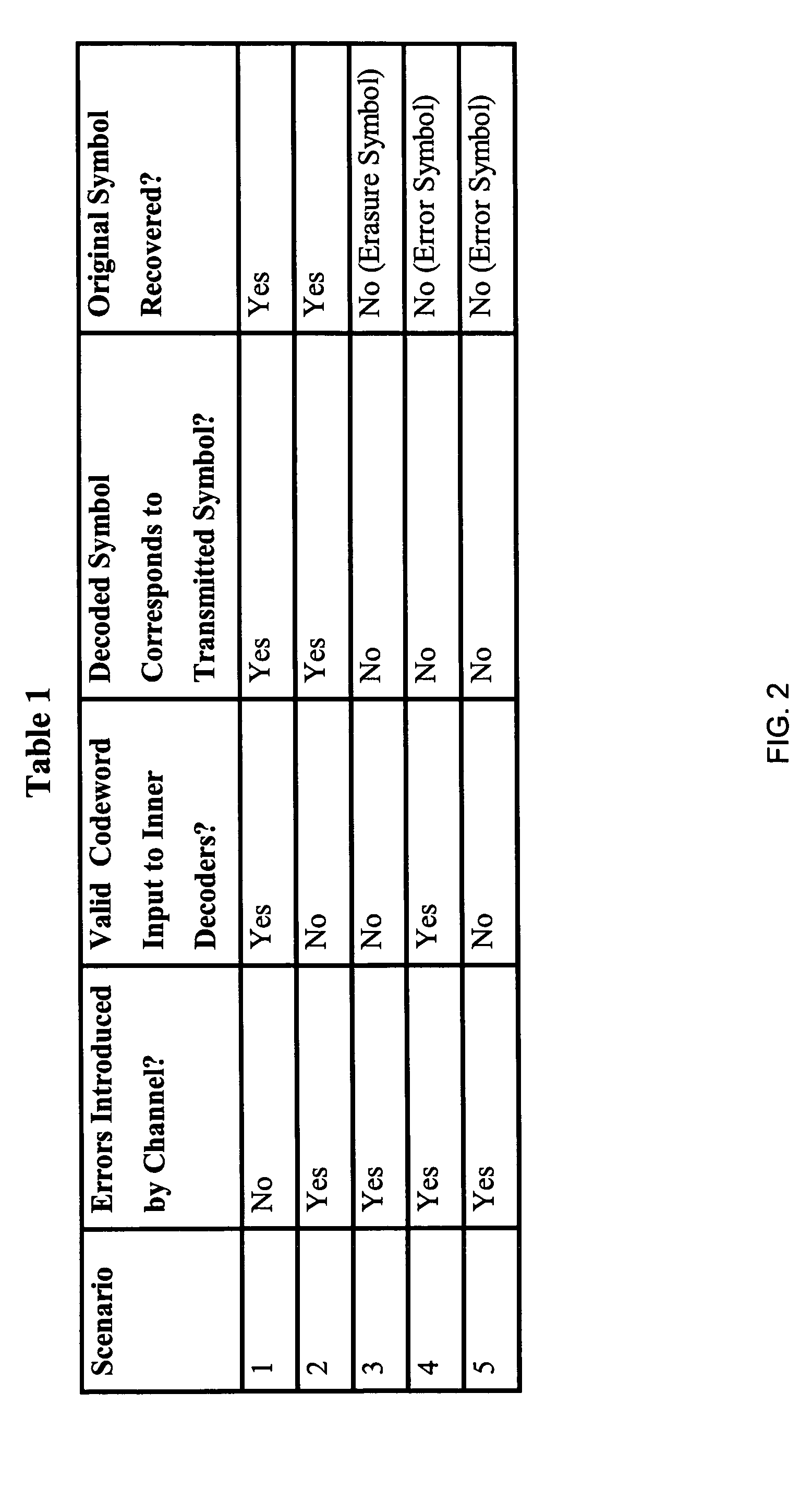 Concatenated iterative and algebraic coding