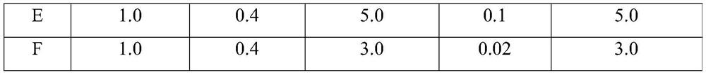 A kind of preparation method of low glycemic index resistant starch recombined rice