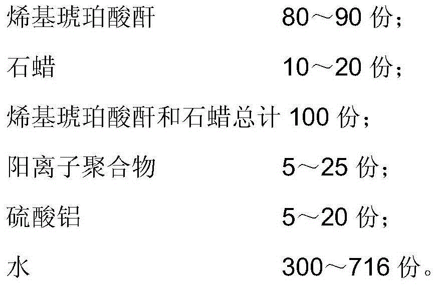 Surface sizing agent emulsion and preparation method and application thereof