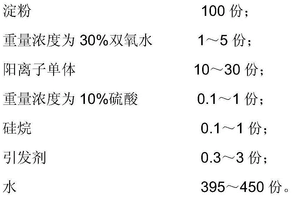 Surface sizing agent emulsion and preparation method and application thereof