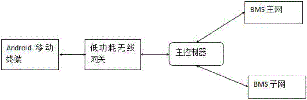 Storage battery wireless inspection diagnosis system