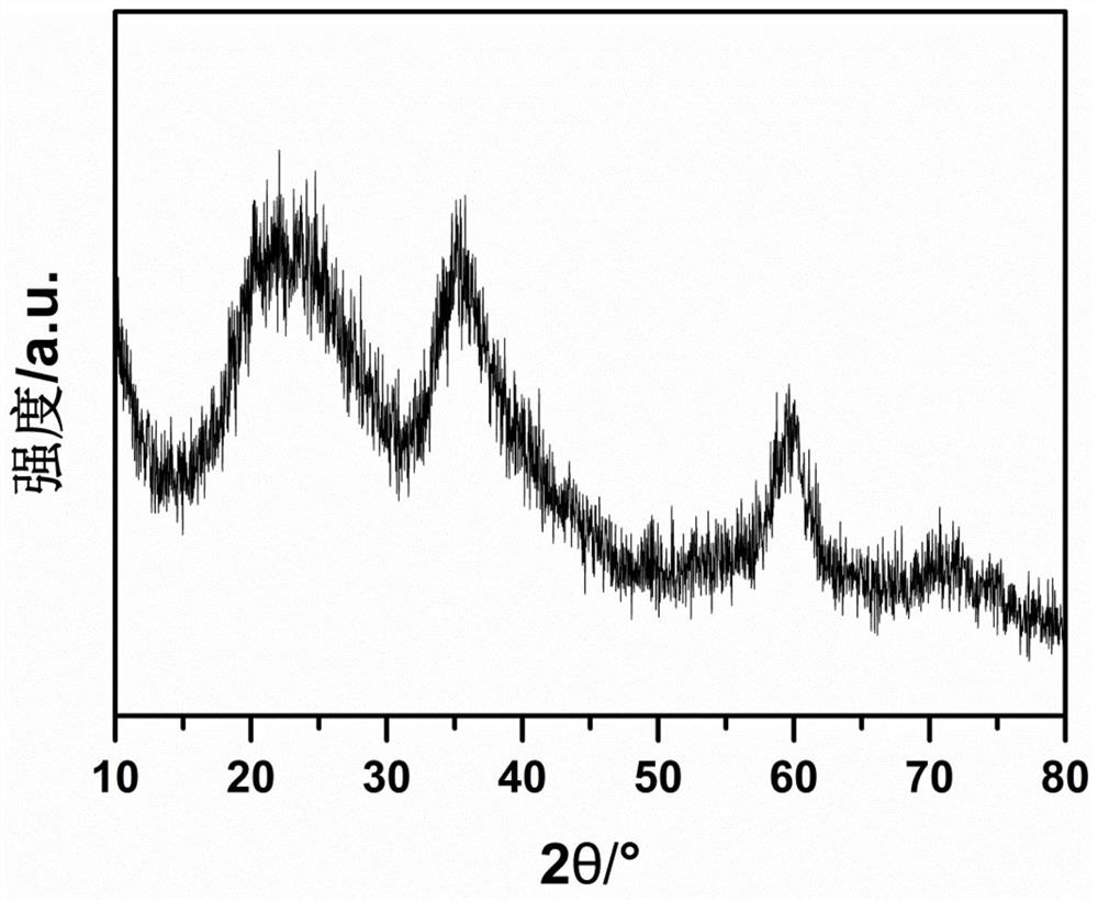 Method for preparing porous magnesium silicate by using ball milling method and prepared magnesium silicate