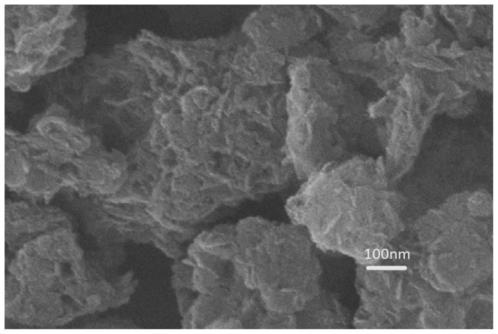 Method for preparing porous magnesium silicate by using ball milling method and prepared magnesium silicate