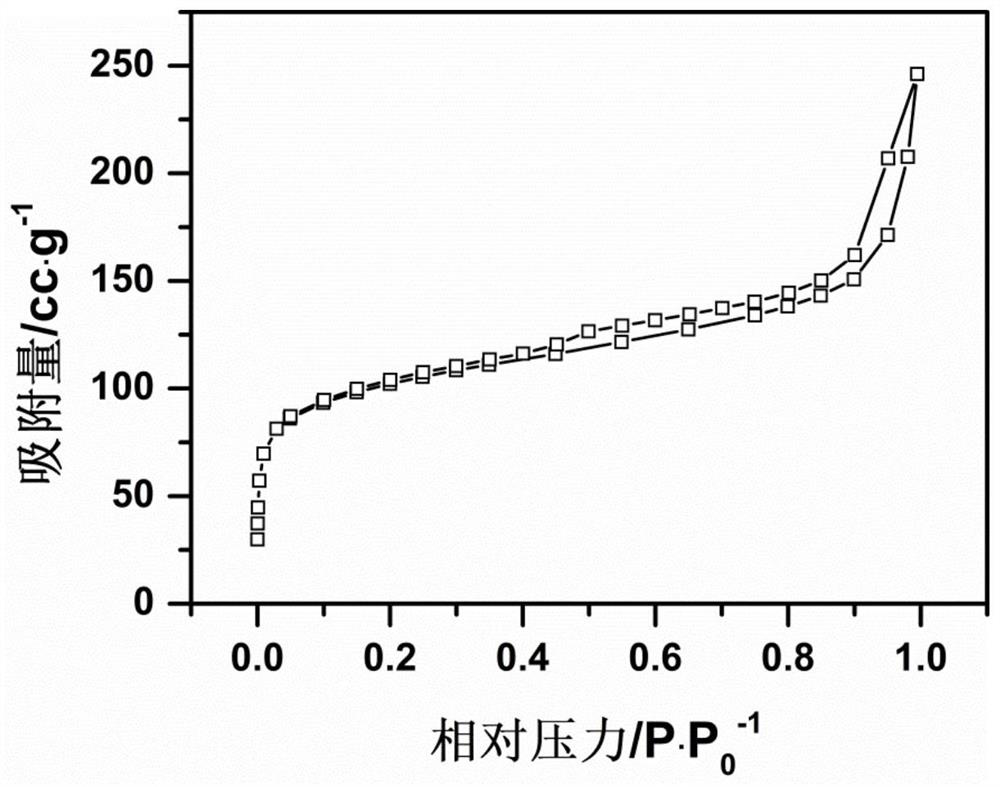 Method for preparing porous magnesium silicate by using ball milling method and prepared magnesium silicate