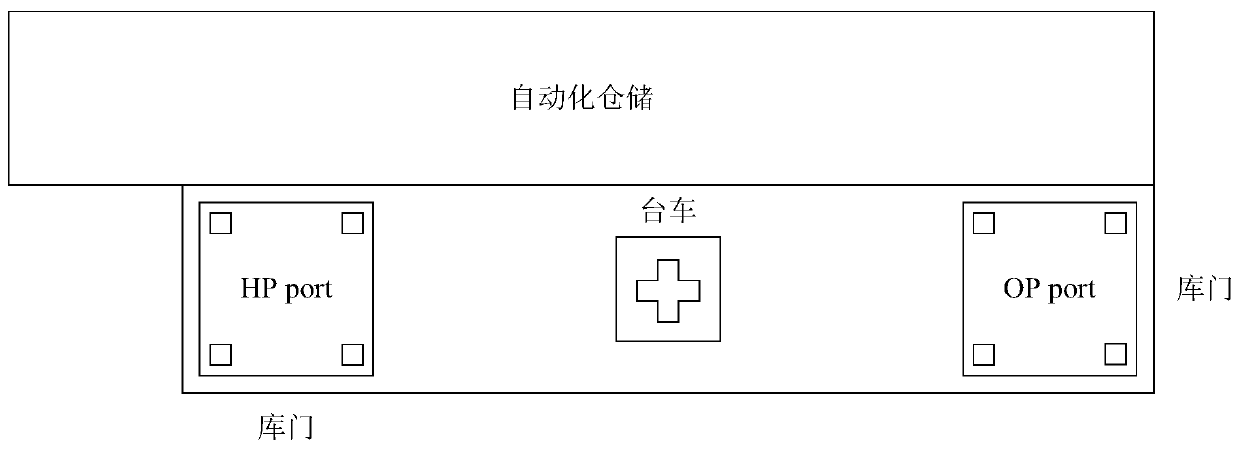 Method, device and system for processing glass cassettes