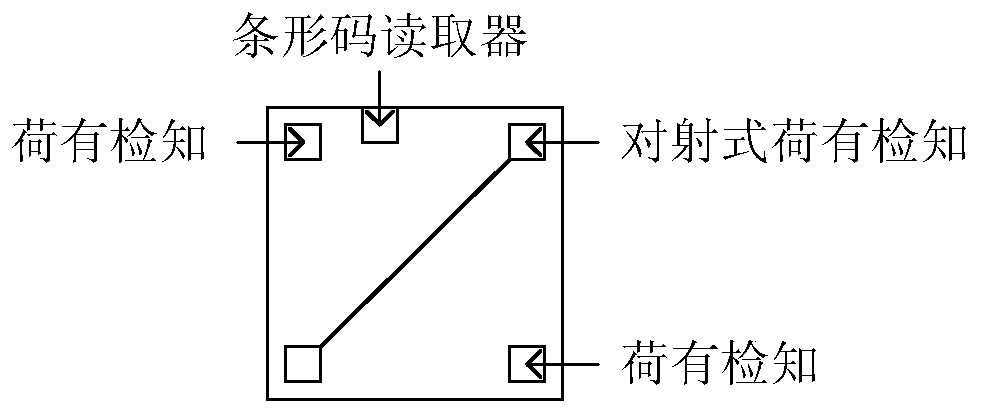 Method, device and system for processing glass cassettes