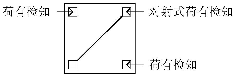 Method, device and system for processing glass cassettes