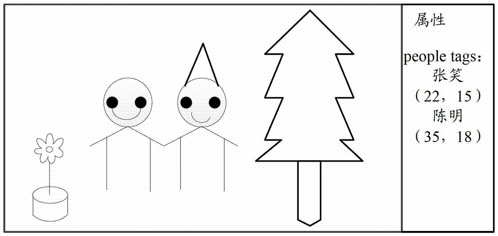 A method and electronic device for synchronizing identification information