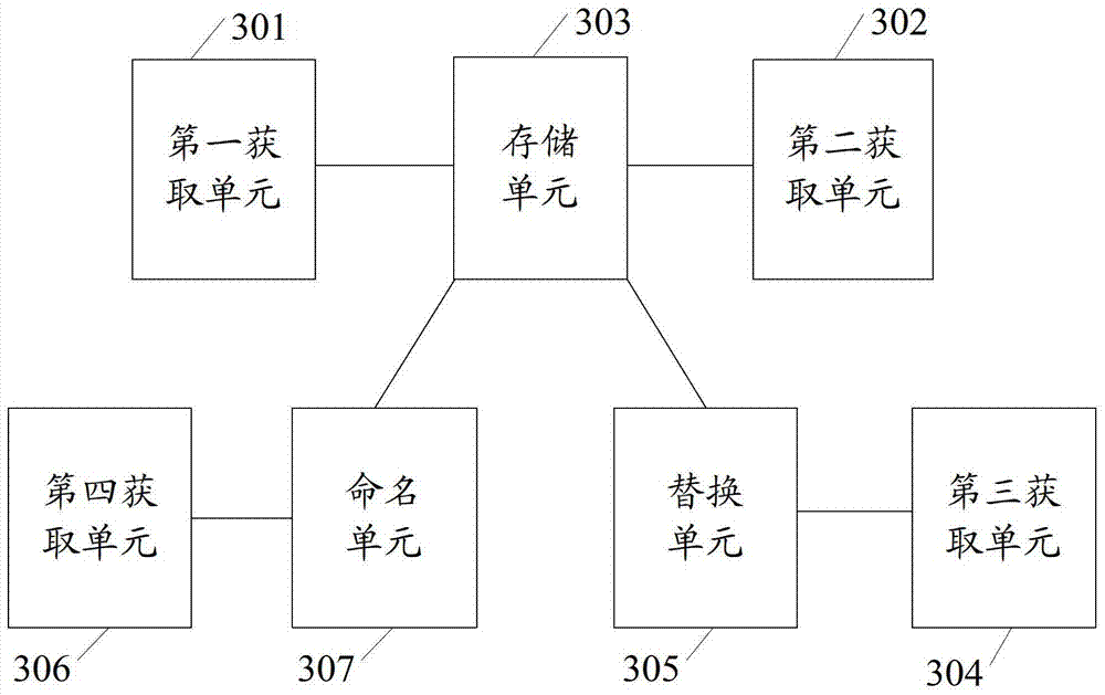 A method and electronic device for synchronizing identification information