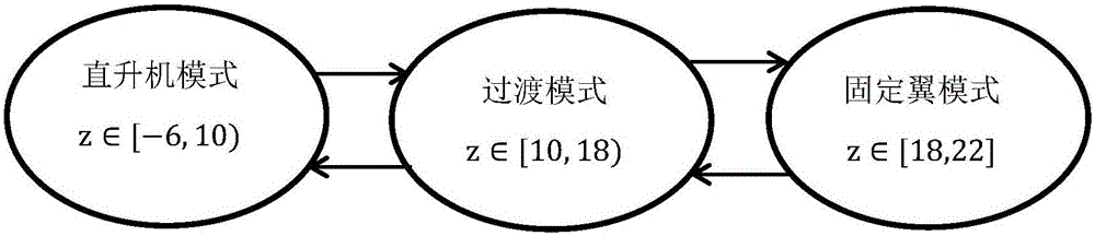 Control method and device for tilt rotorcraft