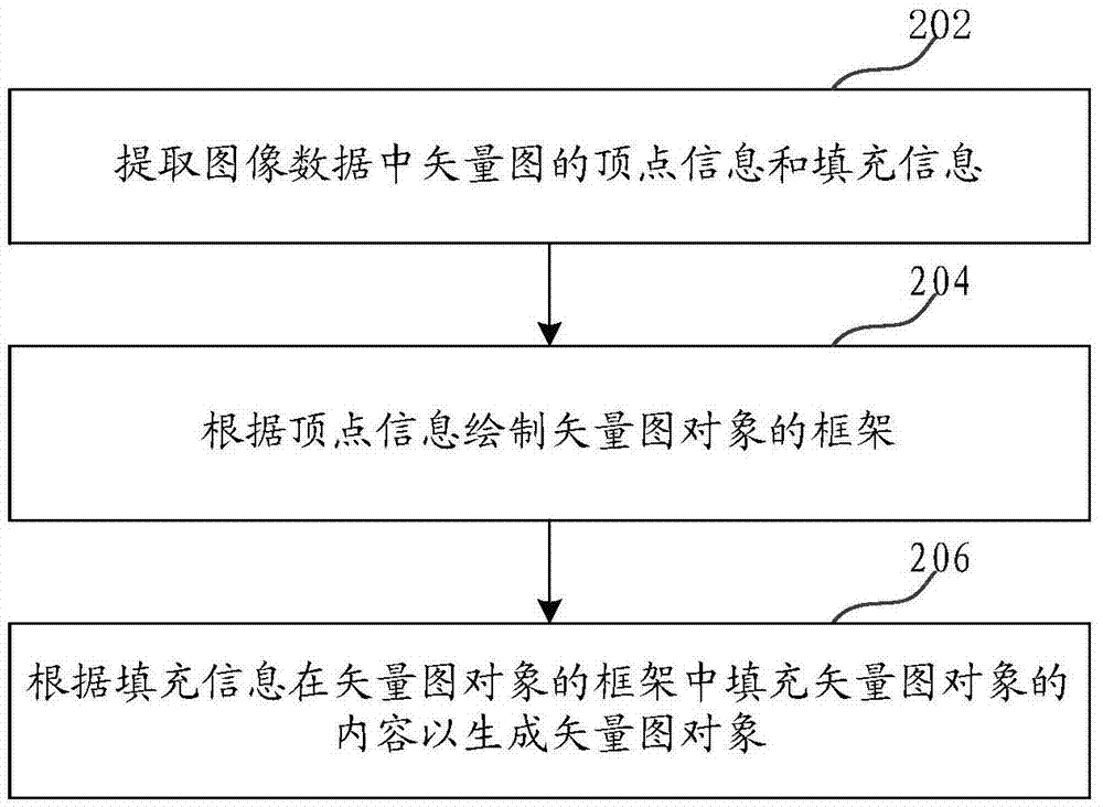 Animation processing method and device