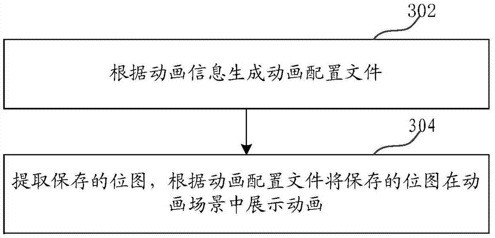 Animation processing method and device