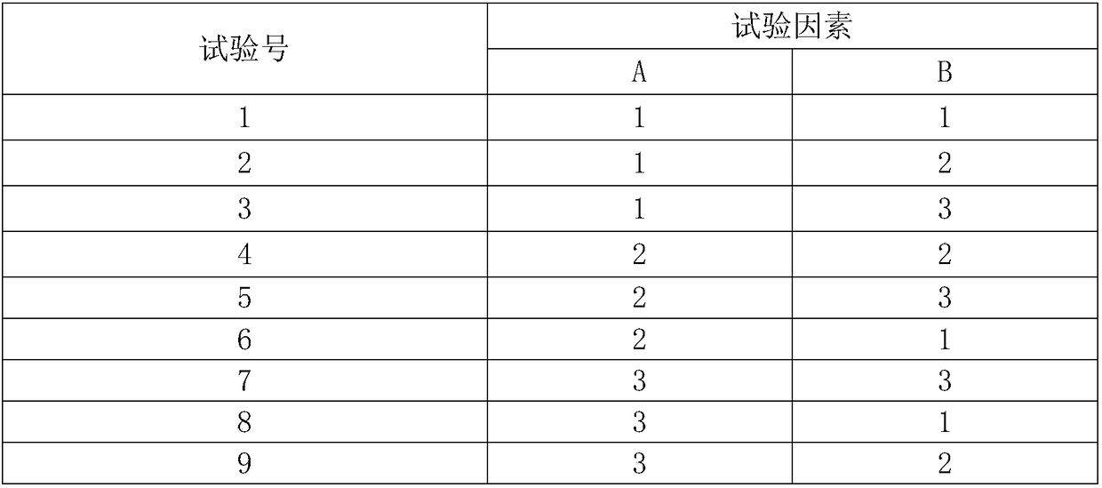 Stable fat-soluble active component composition, and microcapsule, preparation method and applications thereof