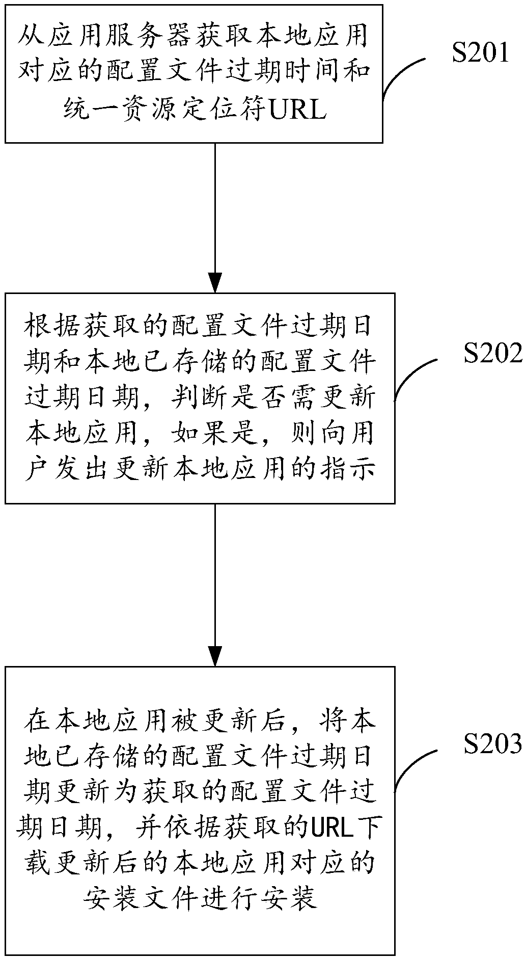 Method, apparatus and system for updating application