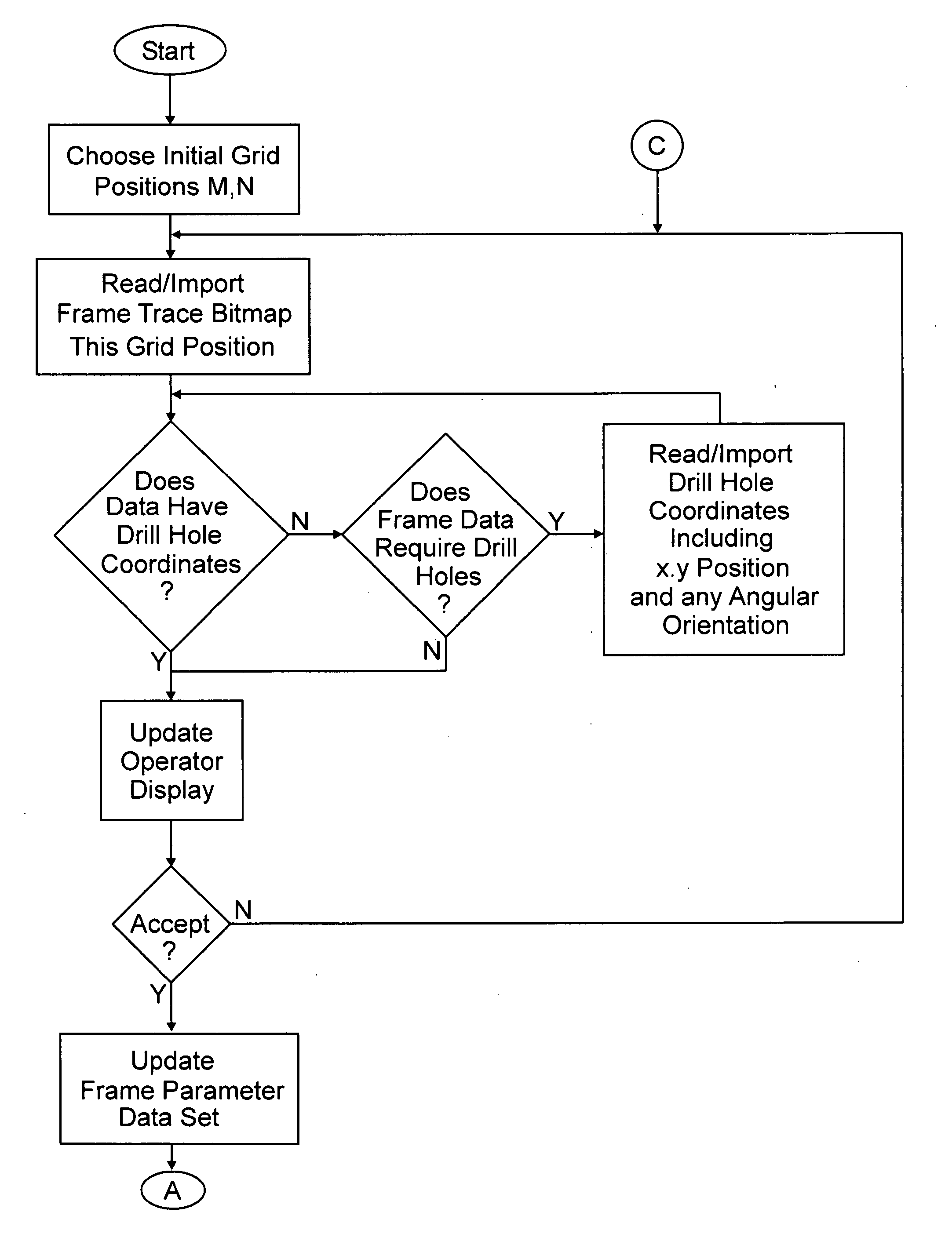 Automated laser cutting of optical lenses