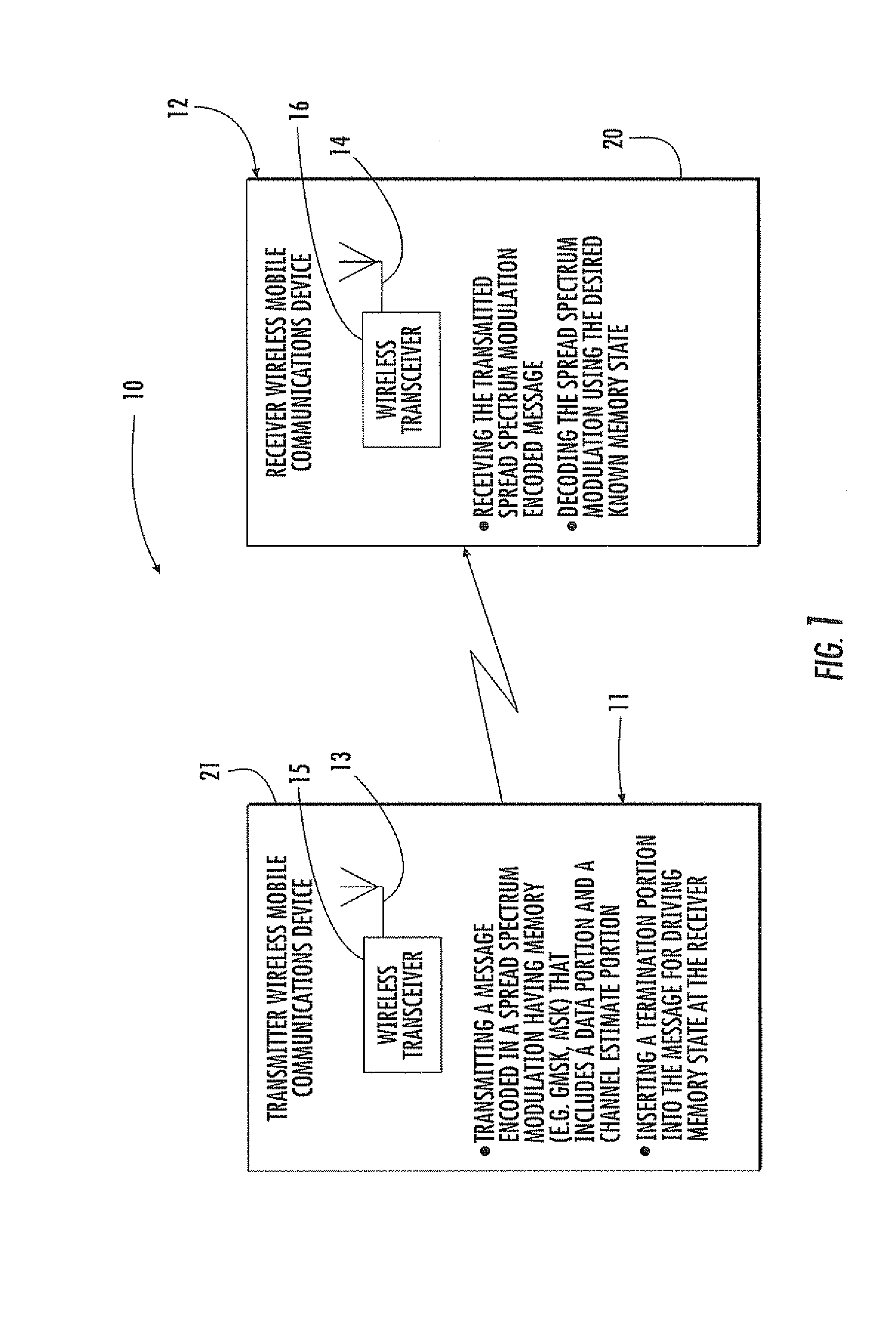 Mobile wireless communications device for modulations with memory