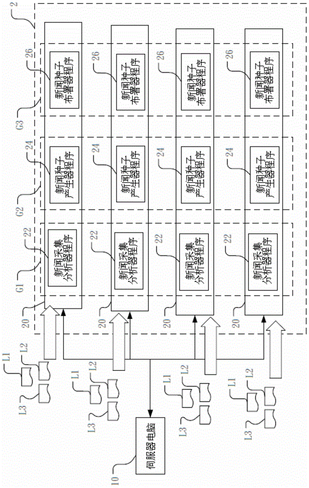 Distributed news gathering, mixing and releasing method