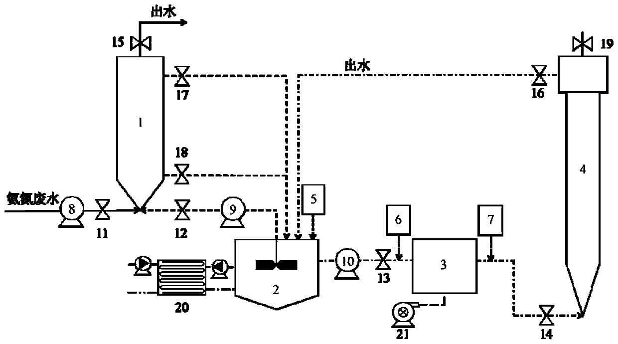 Ammonia nitrogen efficient removal system and ammonia nitrogen efficient removal method based on side flow short-cut nitrification-anaerobic ammonia oxidation process