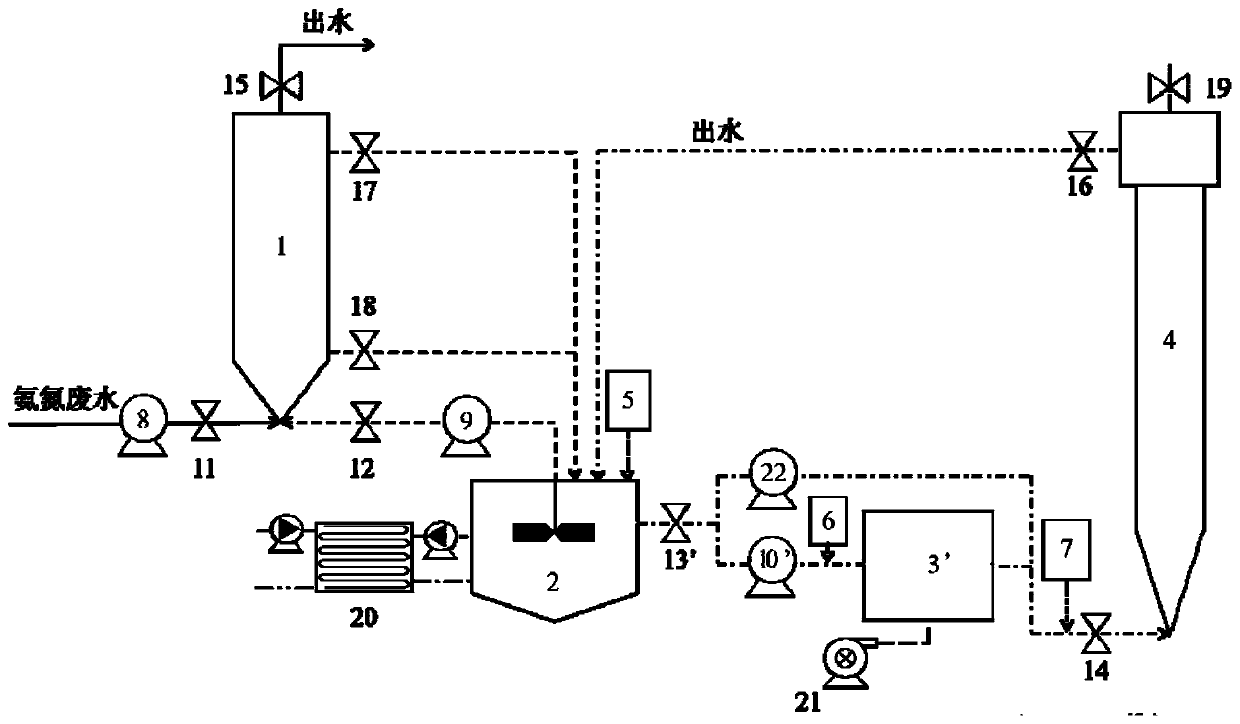 Ammonia nitrogen efficient removal system and ammonia nitrogen efficient removal method based on side flow short-cut nitrification-anaerobic ammonia oxidation process