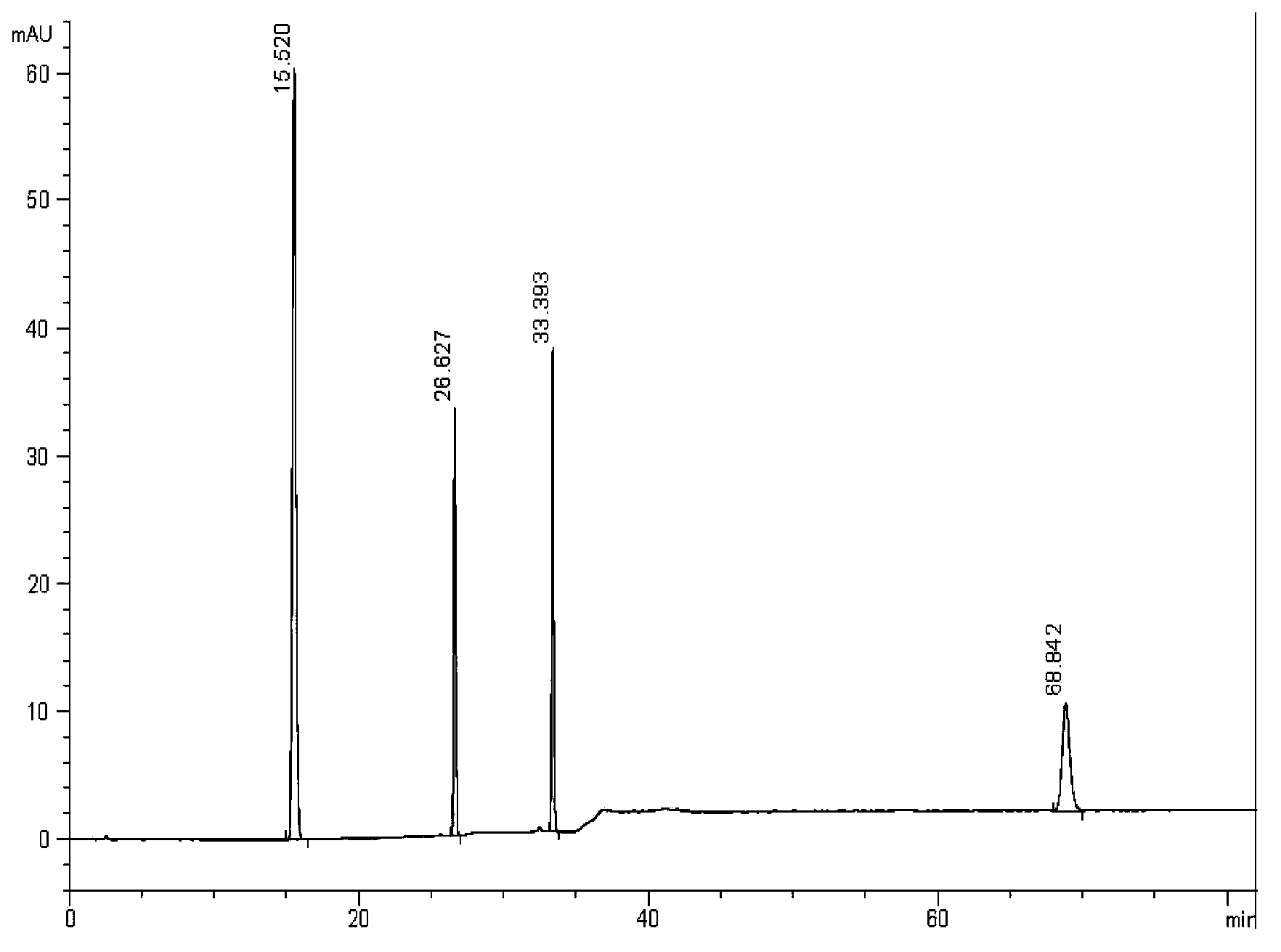 Method for simultaneously detecting contents of four effective ingredients in antitussive tablet