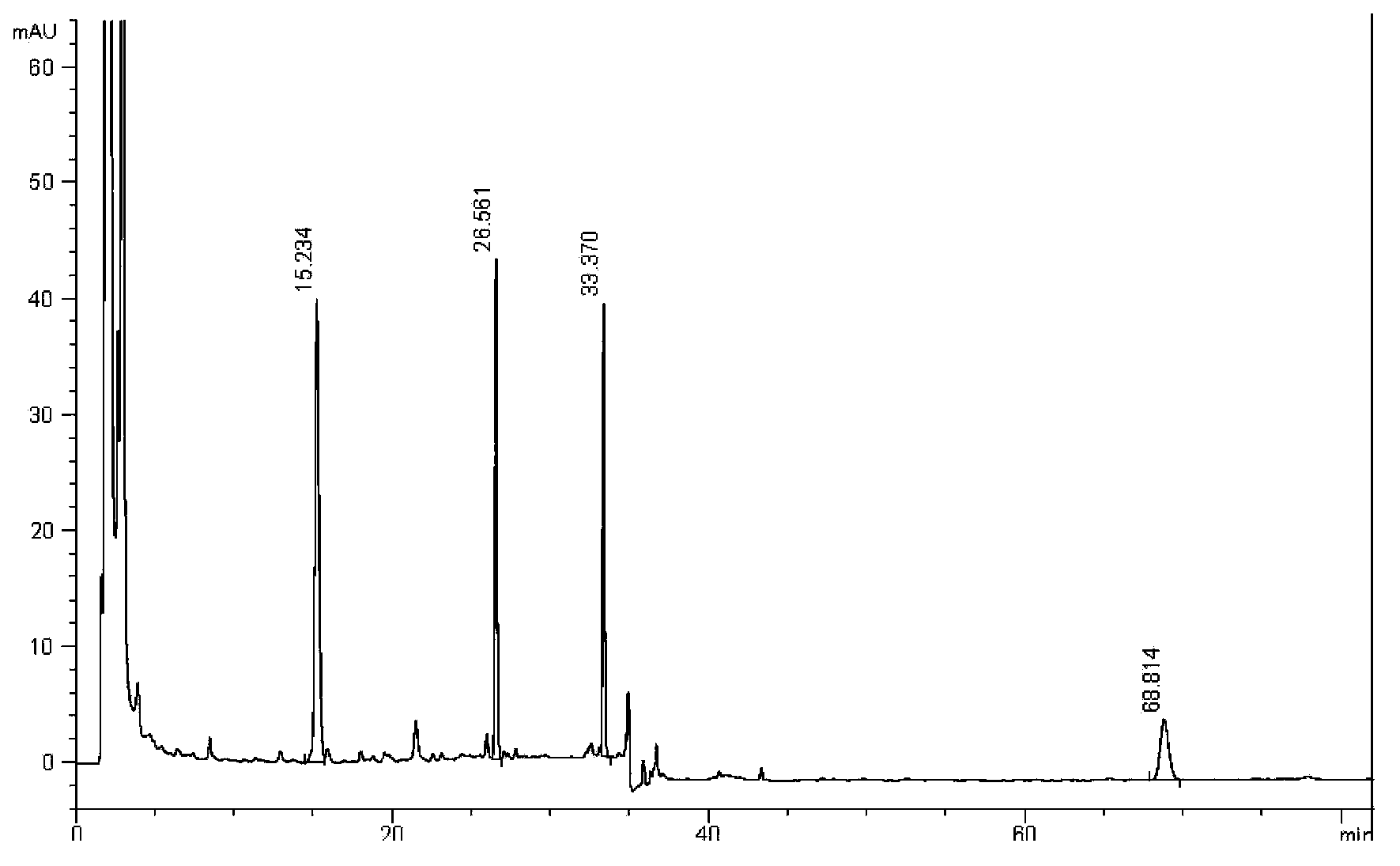 Method for simultaneously detecting contents of four effective ingredients in antitussive tablet