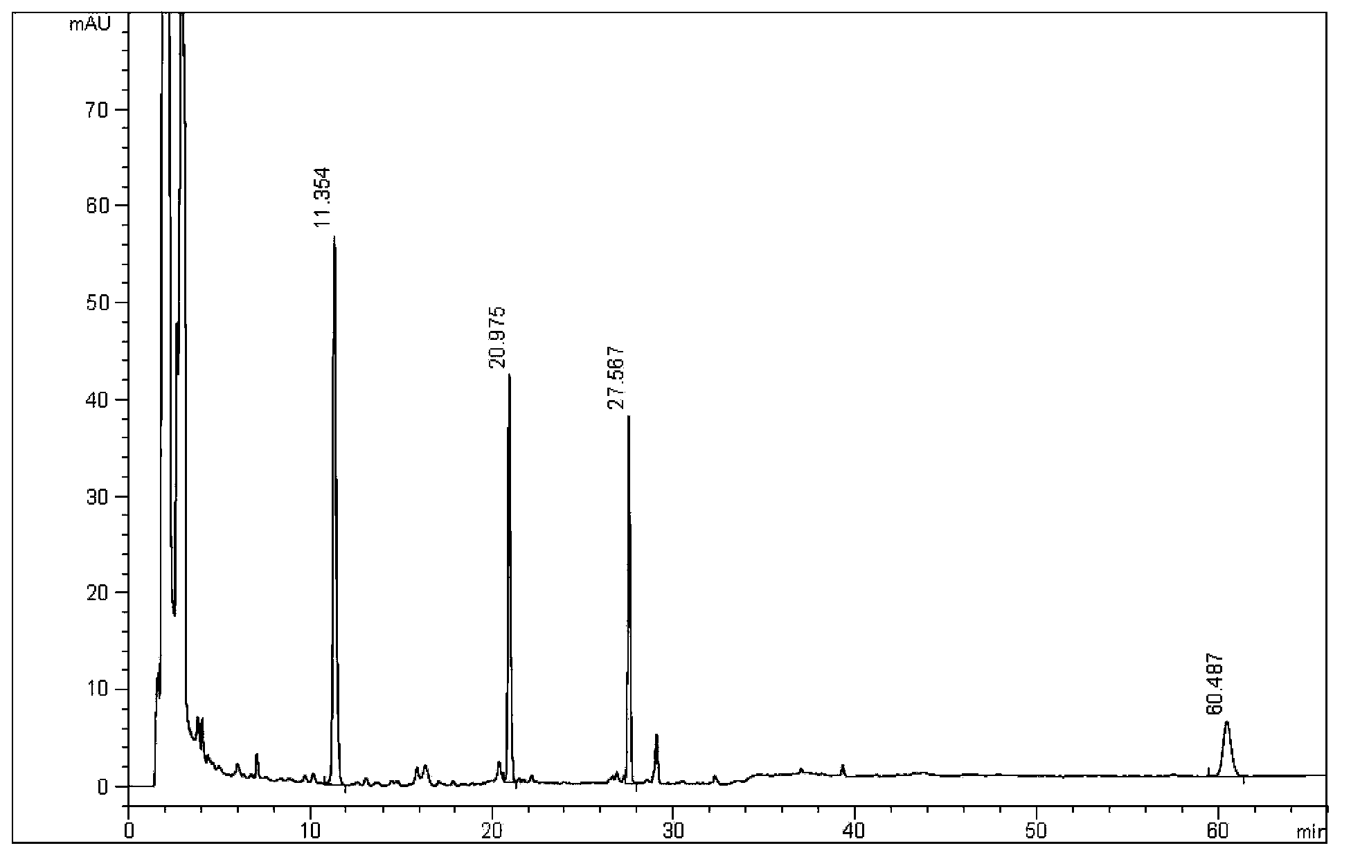 Method for simultaneously detecting contents of four effective ingredients in antitussive tablet